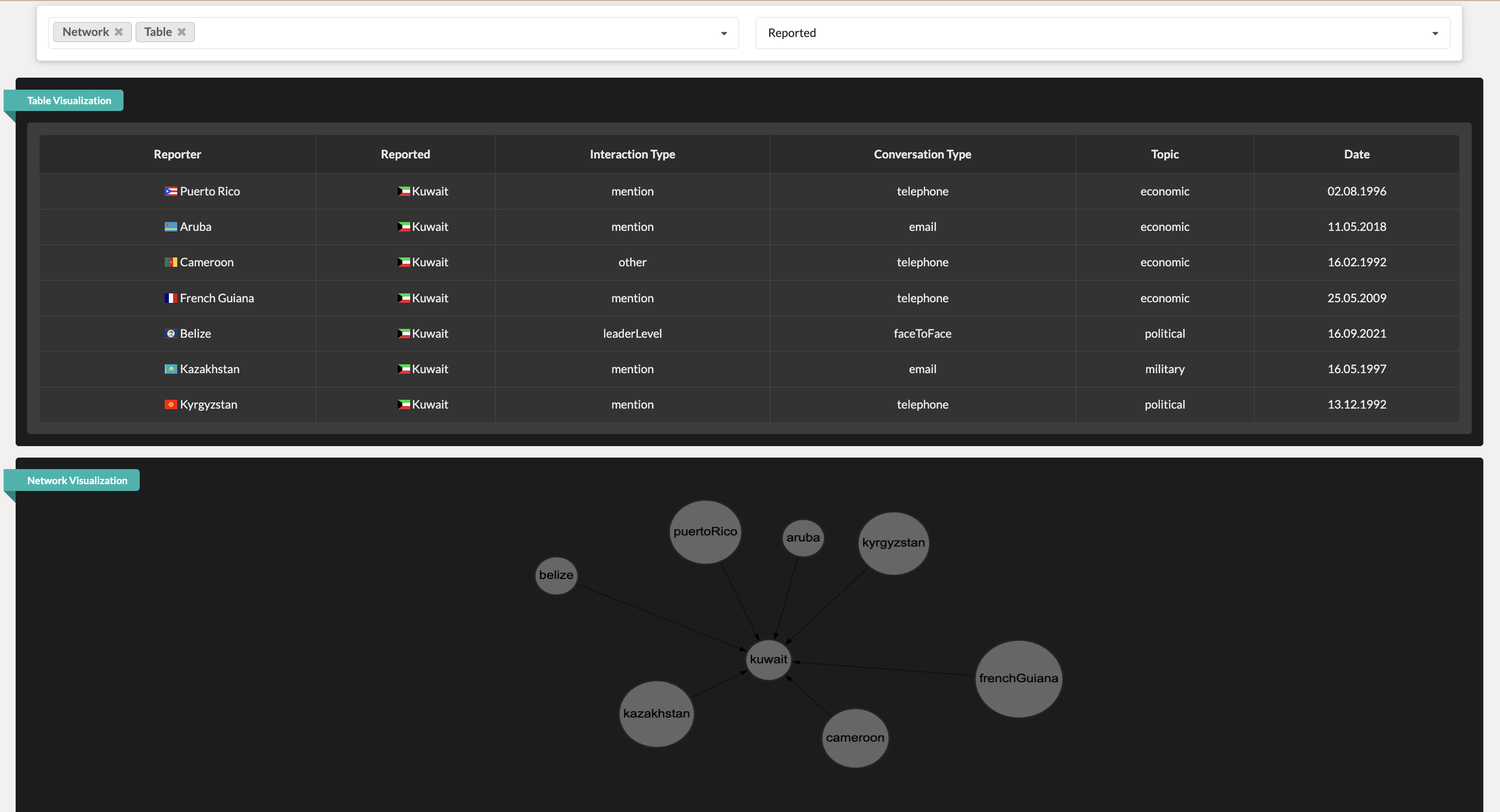 Country Report Page